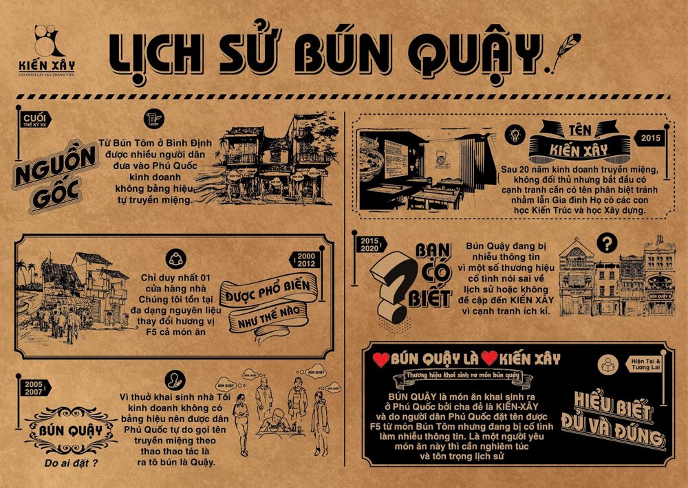 Lịch sử bún quậy kiến xây