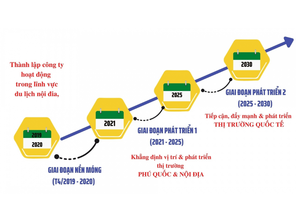 Tầm nhìn và sứ mệnh
